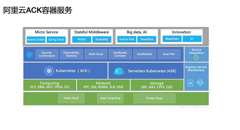 如何解決K8s中快速交付應(yīng)用的難題