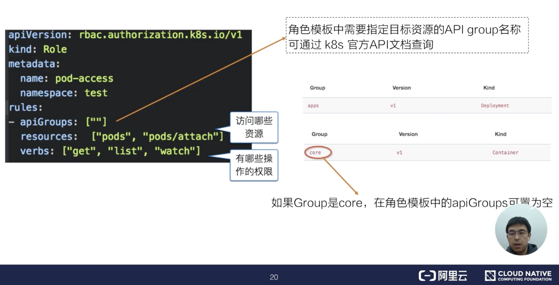 如何解析K8s安全中的访问控制