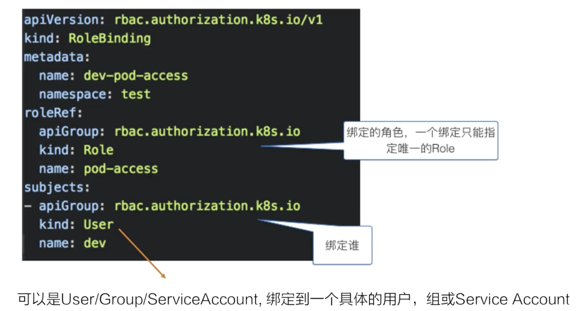 如何解析K8s安全中的访问控制