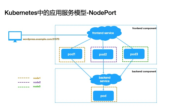 如何解決K8s中快速交付應(yīng)用的難題