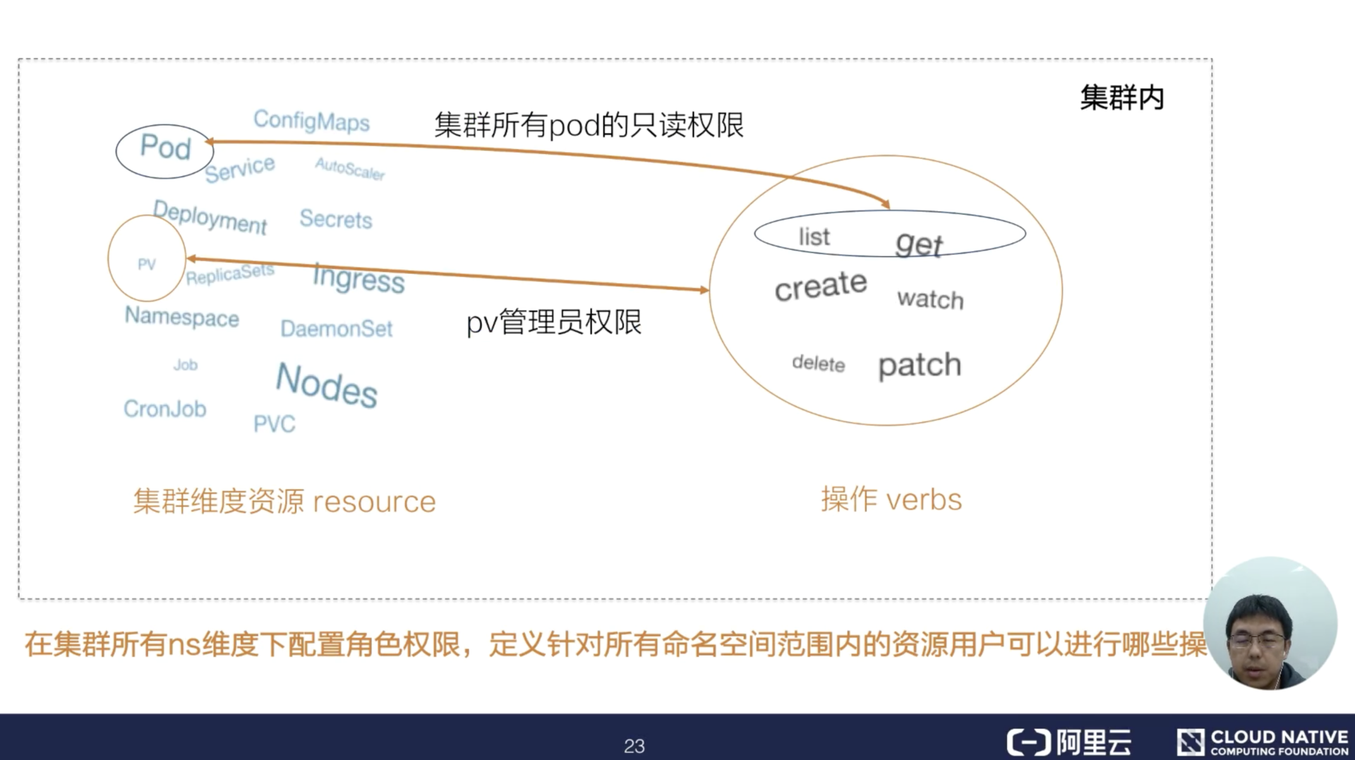 如何解析K8s安全中的访问控制