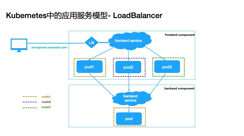 如何解決K8s中快速交付應(yīng)用的難題