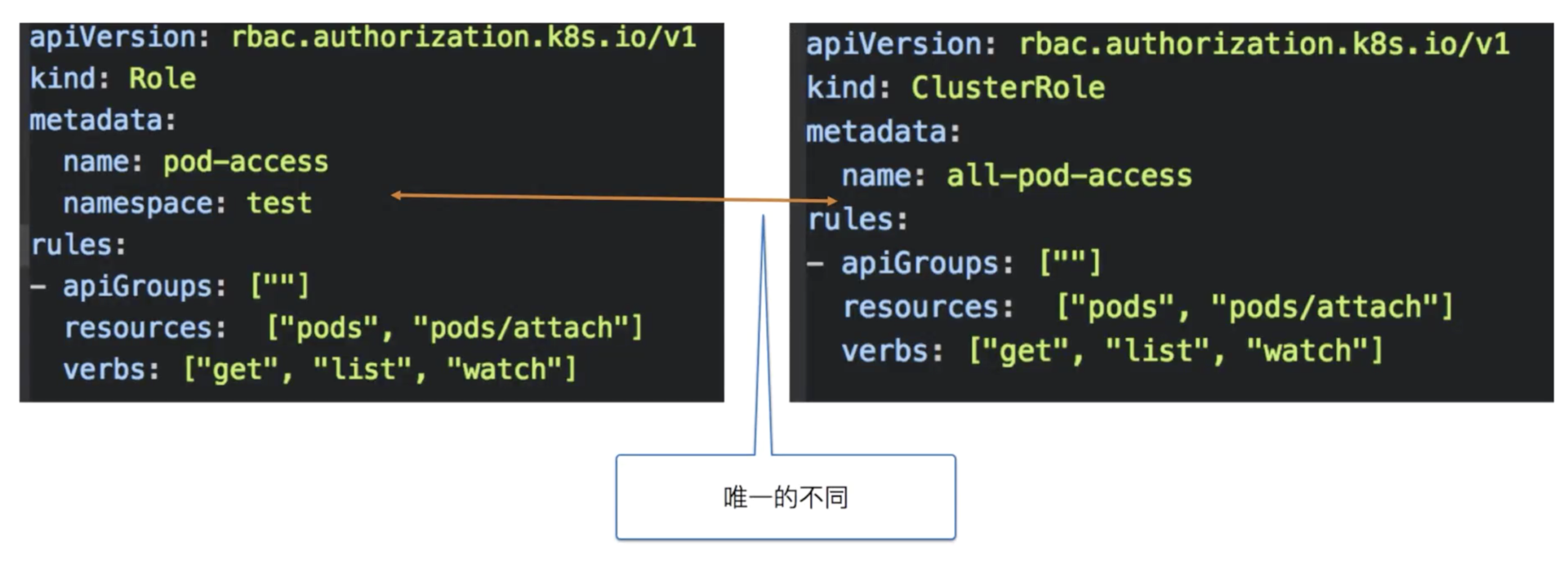 如何解析K8s安全中的访问控制