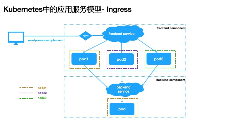 如何解決K8s中快速交付應(yīng)用的難題