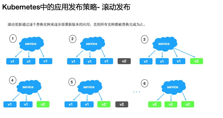 如何解決K8s中快速交付應(yīng)用的難題