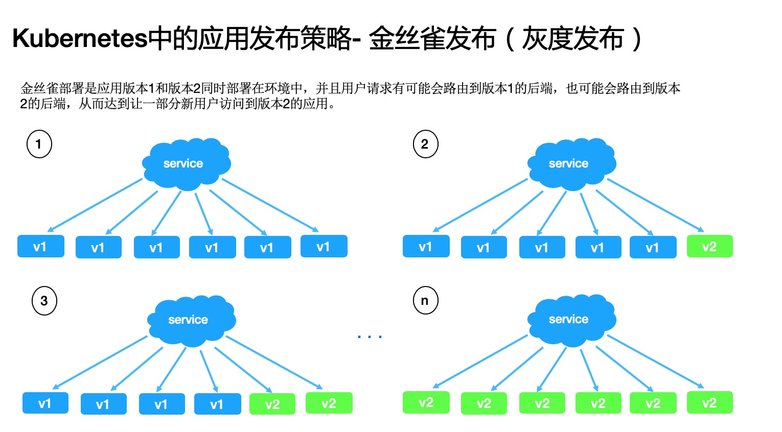 如何解決K8s中快速交付應(yīng)用的難題