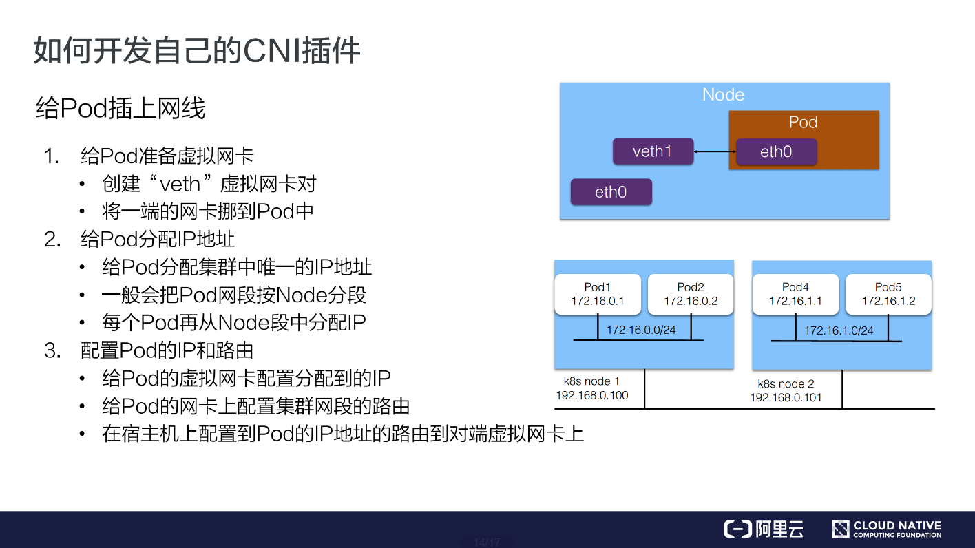 如何理解K8s中的CNI和CNI 插件