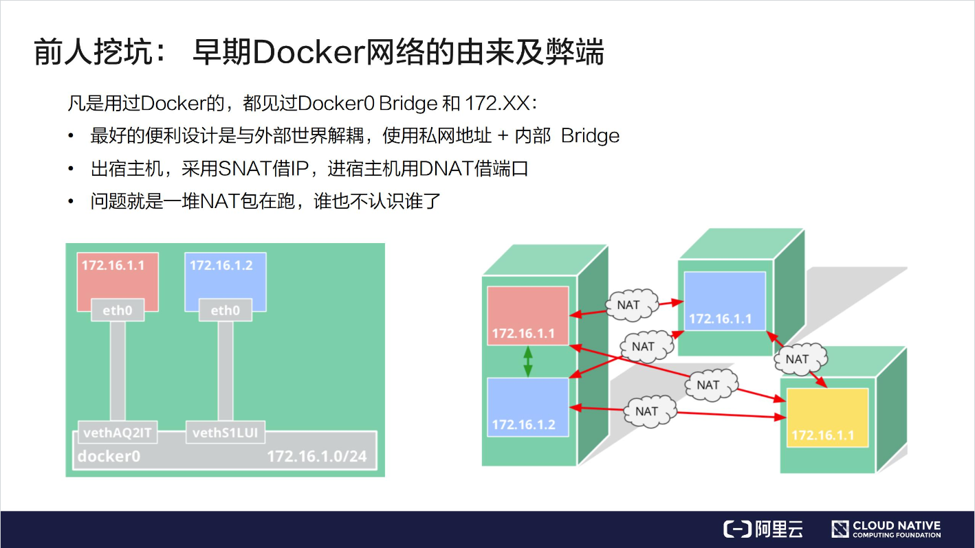 如何理解Kubernetes 网络模型进阶