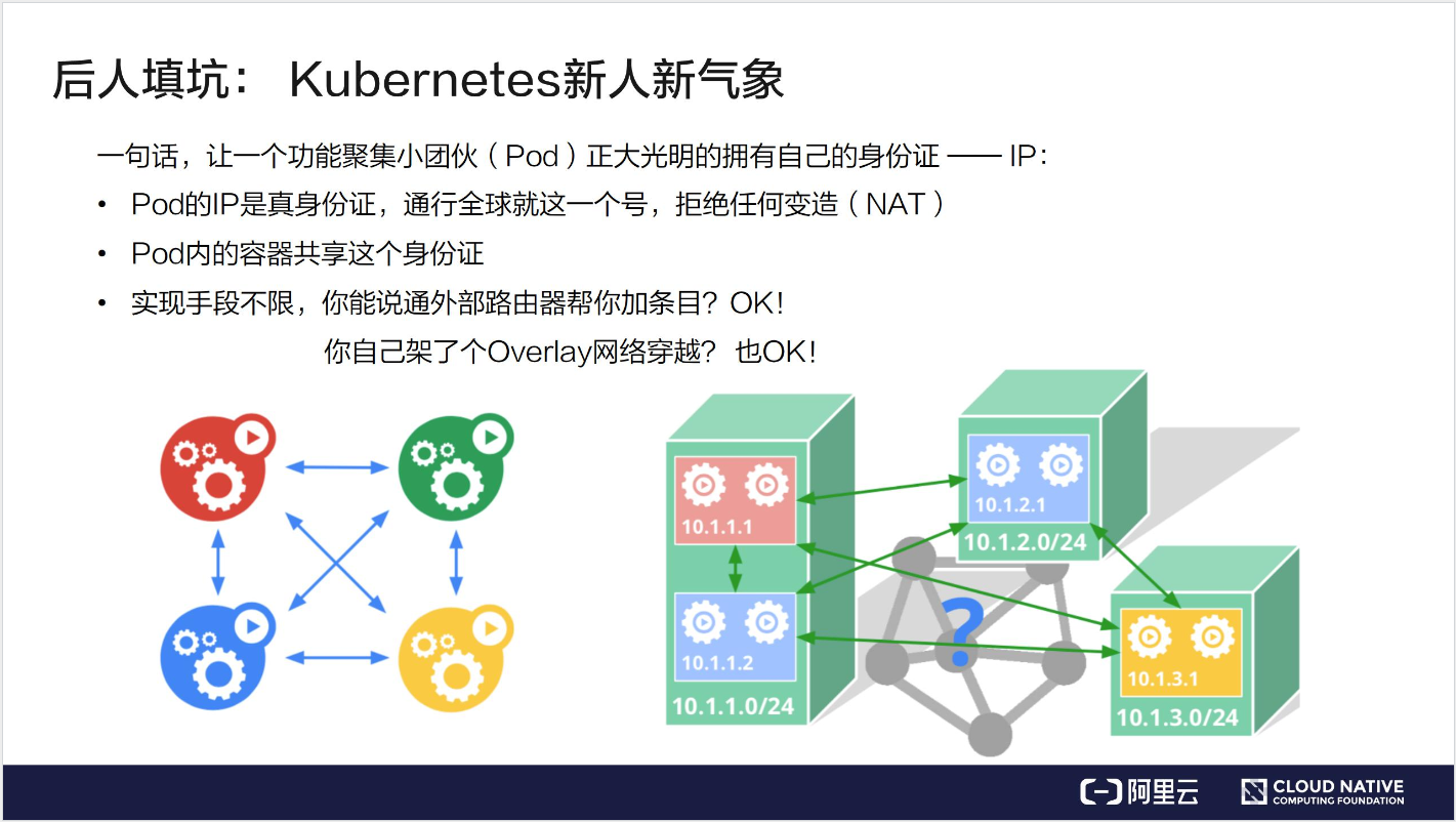 如何理解Kubernetes 網(wǎng)絡(luò)模型進(jìn)階