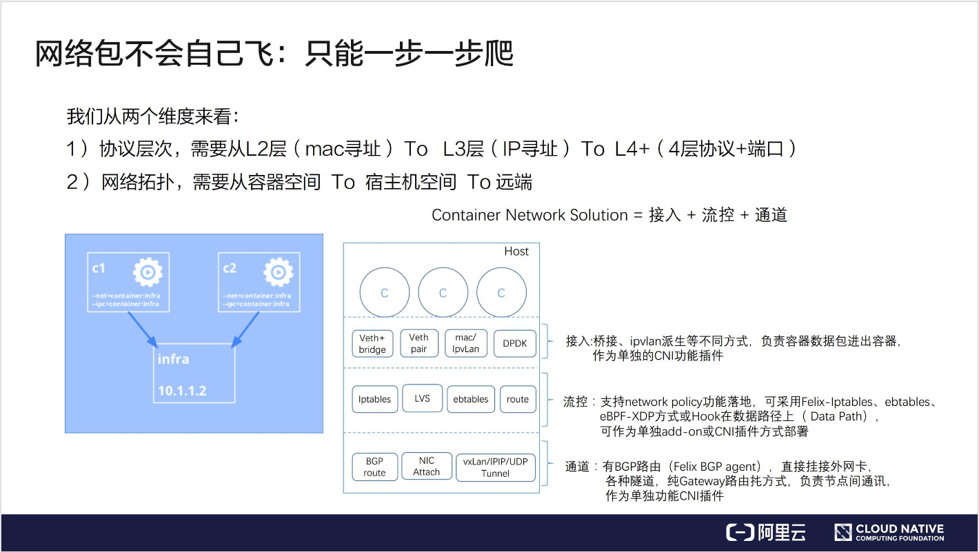 如何理解Kubernetes 網(wǎng)絡(luò)模型進(jìn)階