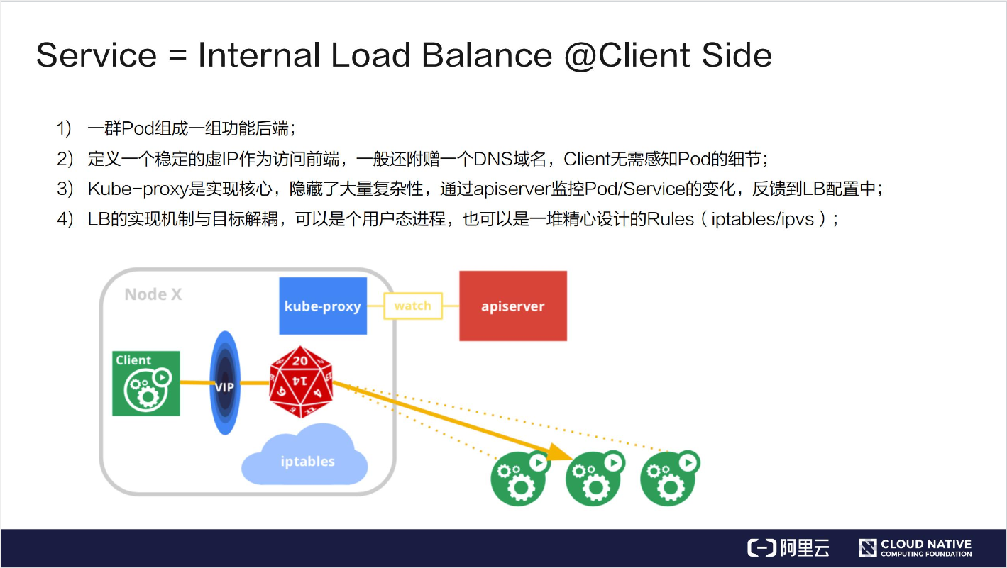 如何理解Kubernetes 網(wǎng)絡(luò)模型進(jìn)階