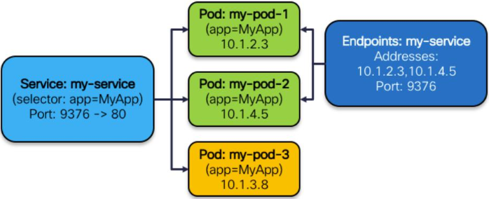 如何理解Kubernetes 网络模型进阶