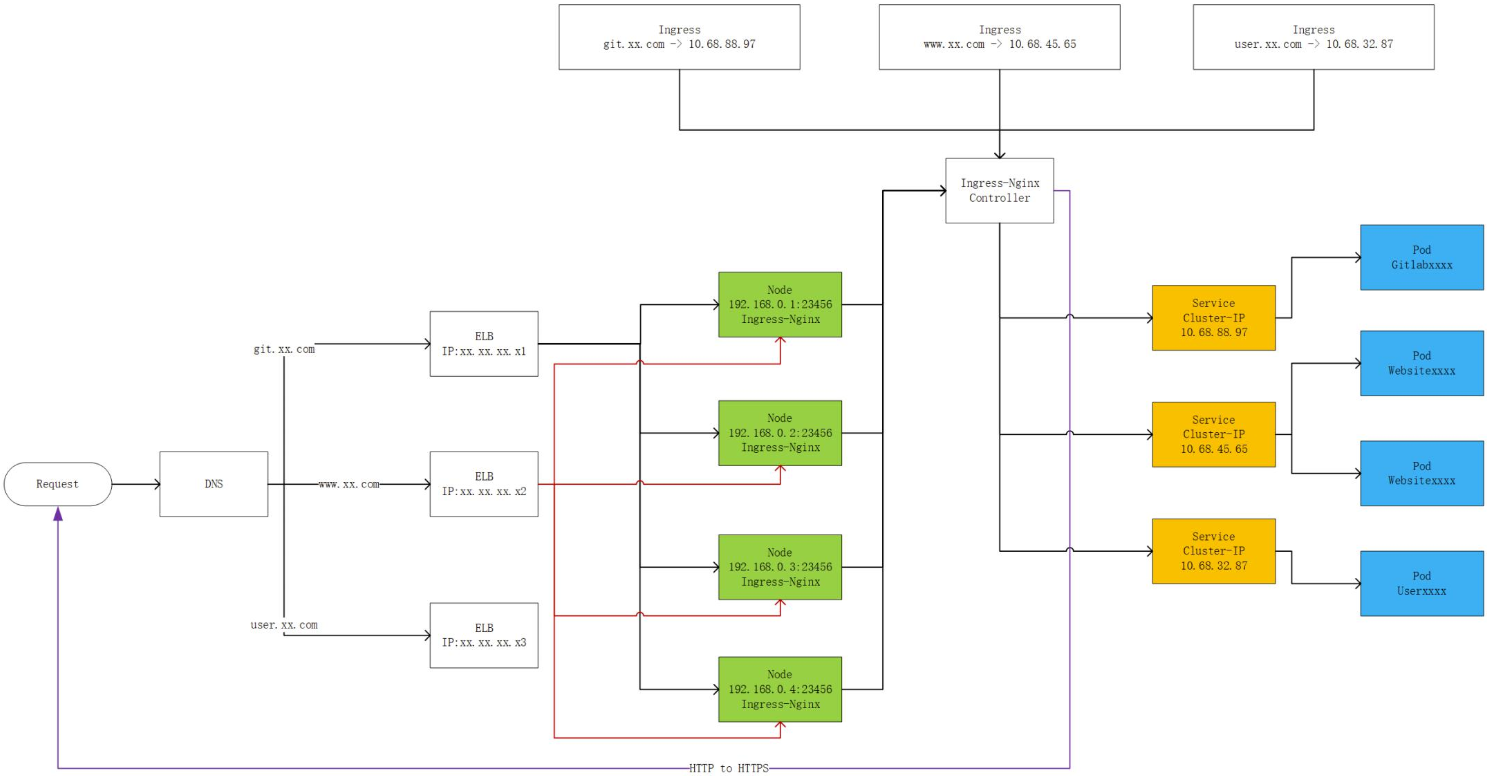 如何理解Kubernetes 網(wǎng)絡(luò)模型進(jìn)階