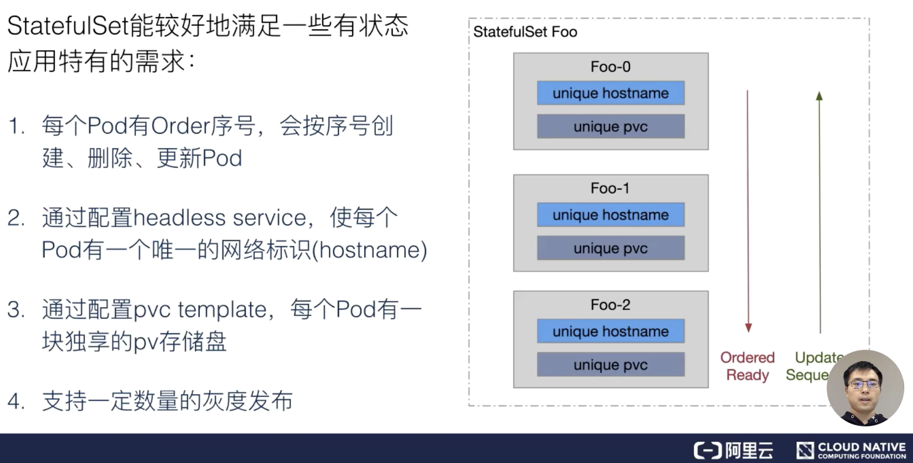 如何理解StatefulSet中应用编排工具Deployment