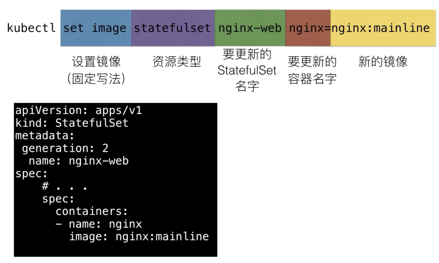 如何理解StatefulSet中应用编排工具Deployment