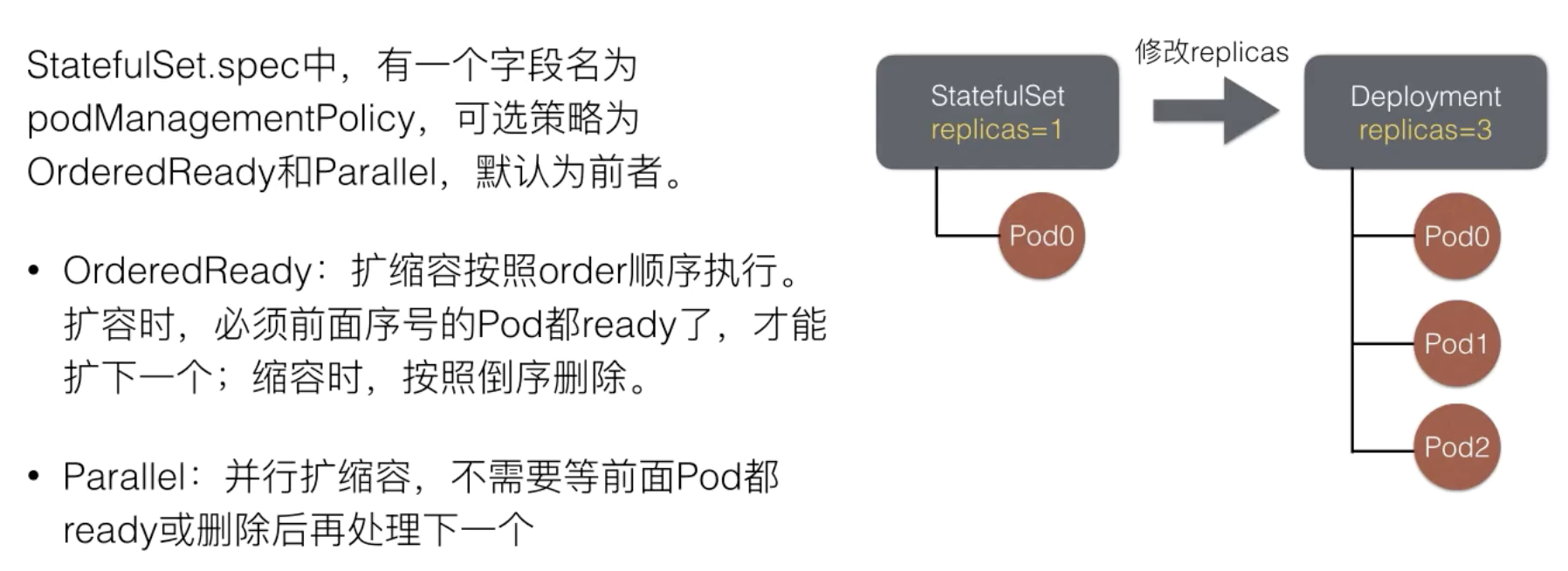 如何理解StatefulSet中应用编排工具Deployment