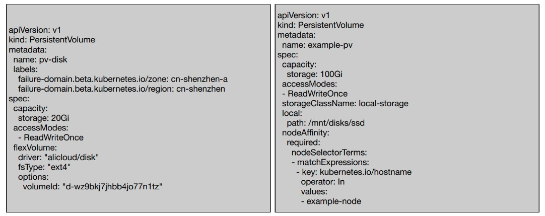 Kubernetes存储架构及插件使用是怎样的