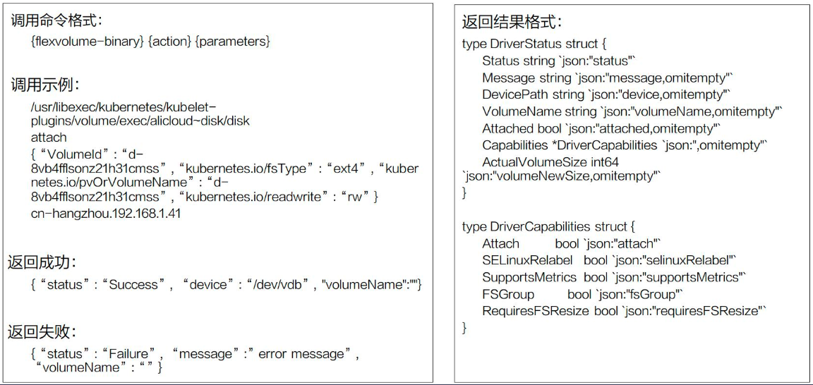 Kubernetes存储架构及插件使用是怎样的