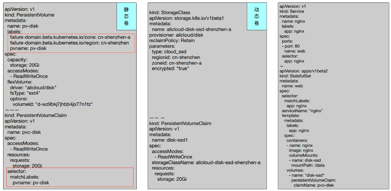 Kubernetes存储架构及插件使用是怎样的