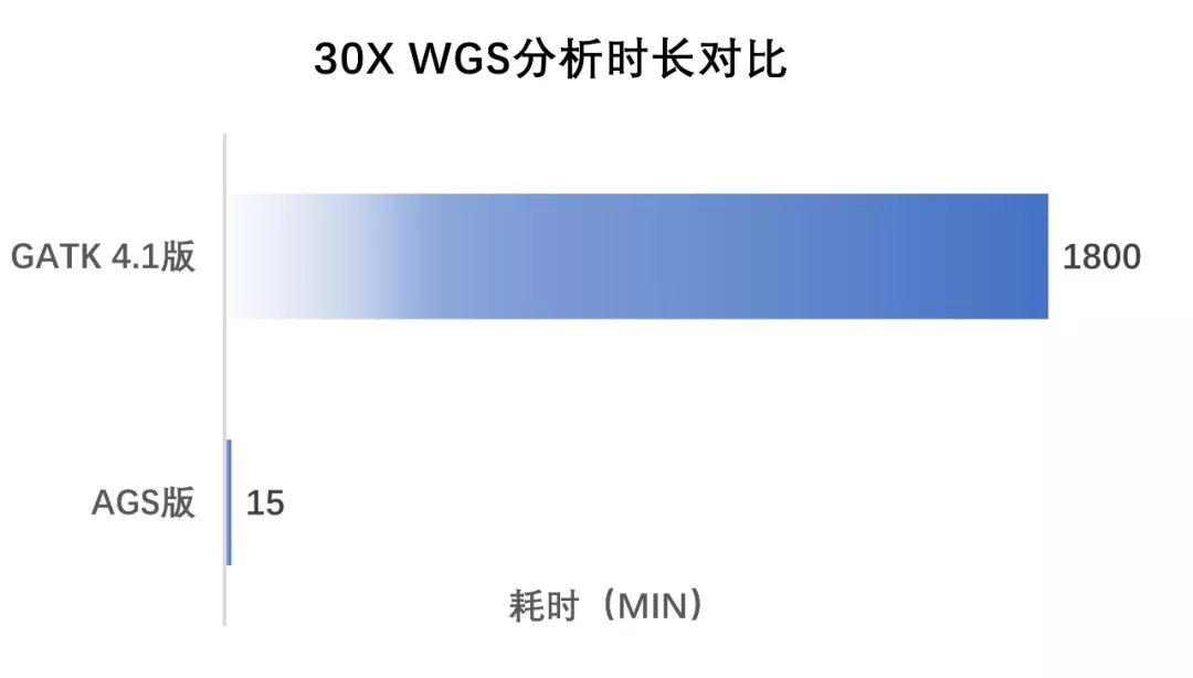 2015 年，我和華大基因立下一個小目標……