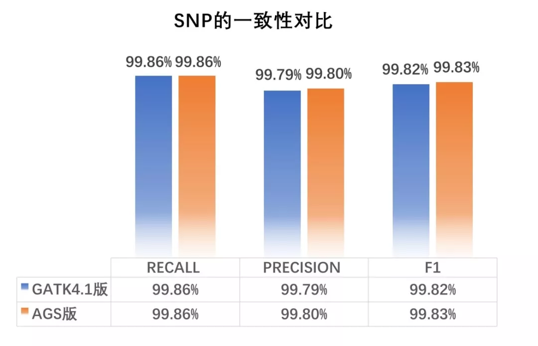 2015 年，我和华大基因立下一个小目标……