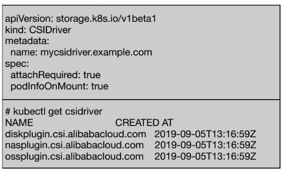 Kubernetes存储架构及插件使用是怎样的