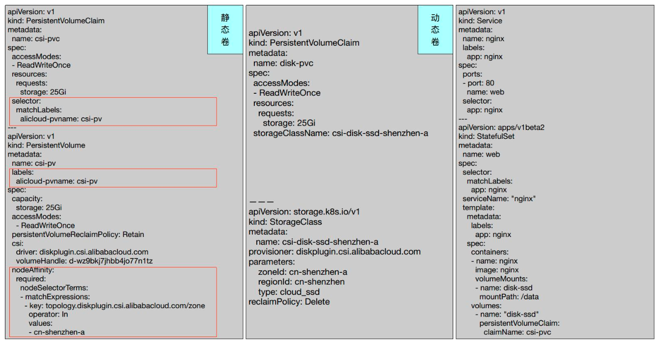 Kubernetes存储架构及插件使用是怎样的