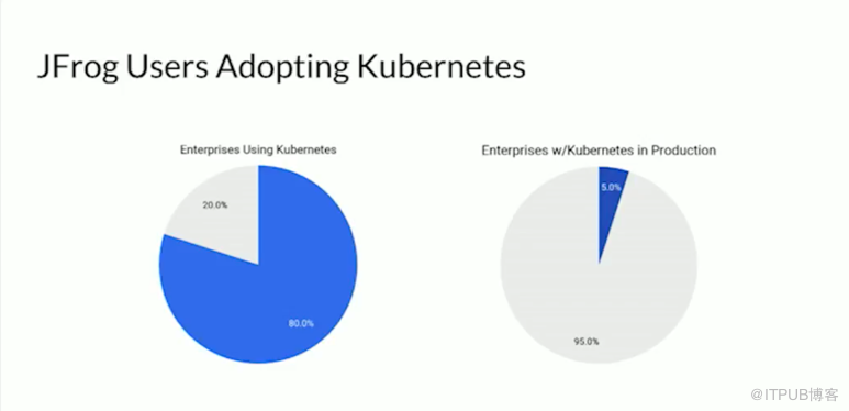 Helm如何解决Kubernetes中部署应用的问题