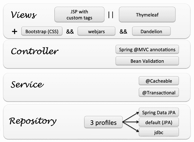 如何快速部署Spring PetClinic到函数计算平台