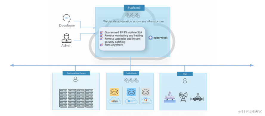 如何实现规模化的Kubernetes CI/CD 流水线