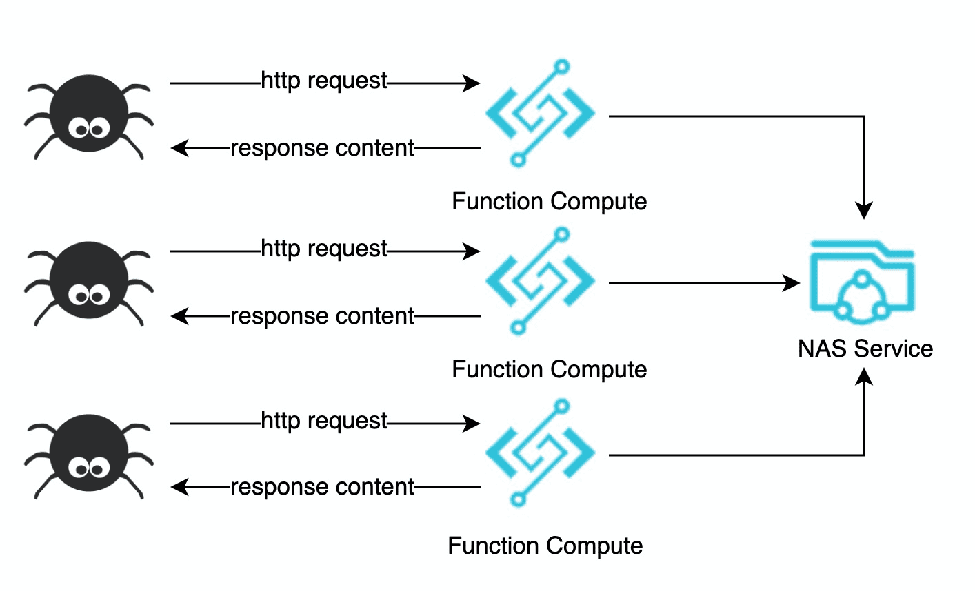 Serverless 实战——使用 Rendertron 搭建 Headless Chrome 渲染解决方案