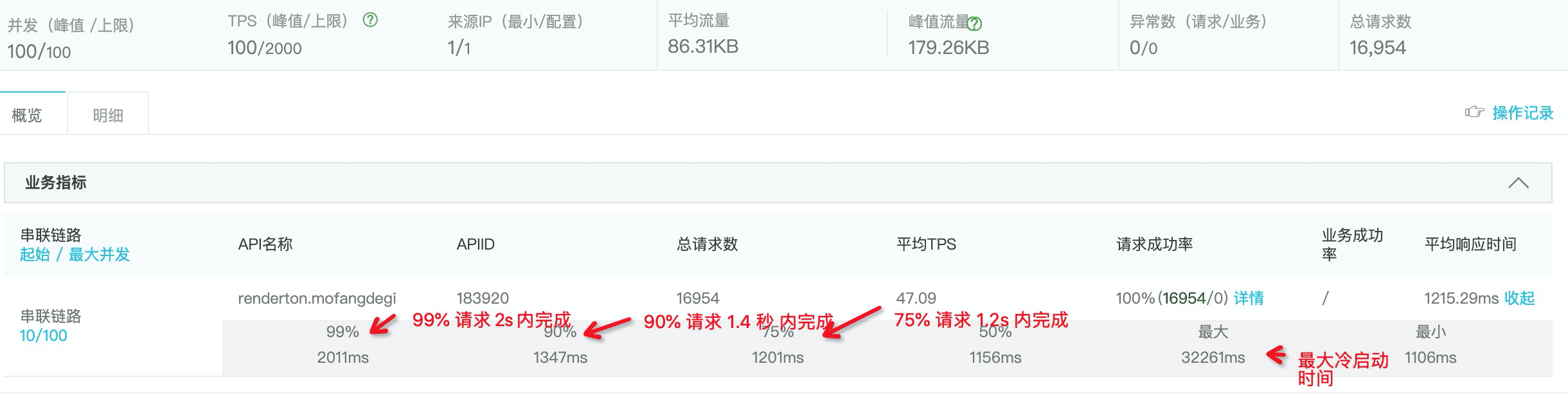 Serverless 实战——使用 Rendertron 搭建 Headless Chrome 渲染解决方案