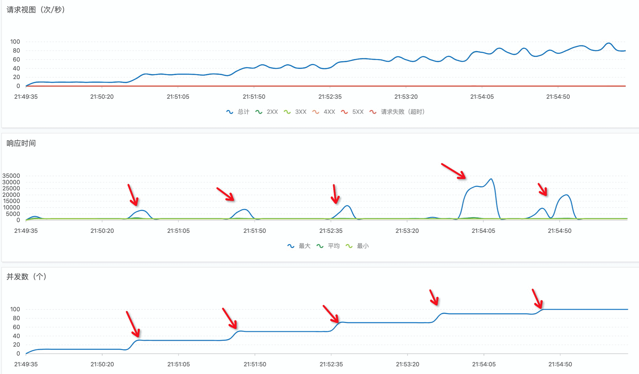 Serverless 实战——使用 Rendertron 搭建 Headless Chrome 渲染解决方案