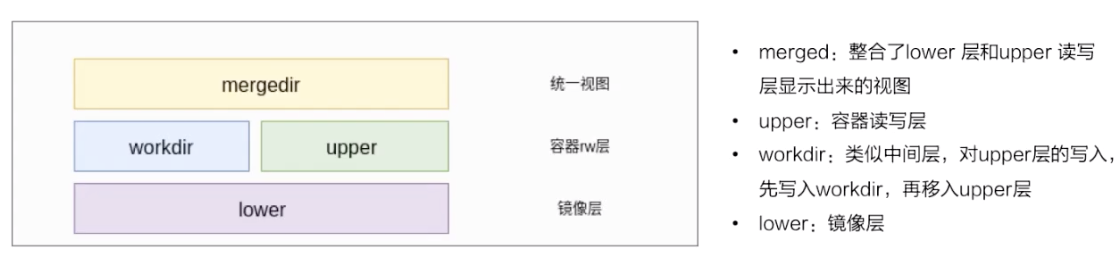 怎样深入剖析Linux容器