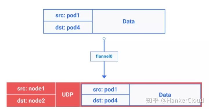 Kubernetes中的網(wǎng)絡(luò)原理解析該怎么理解