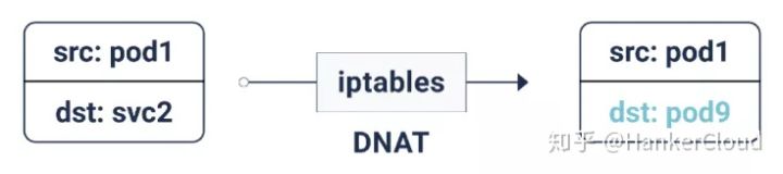 Kubernetes中的网络原理解析该怎么理解