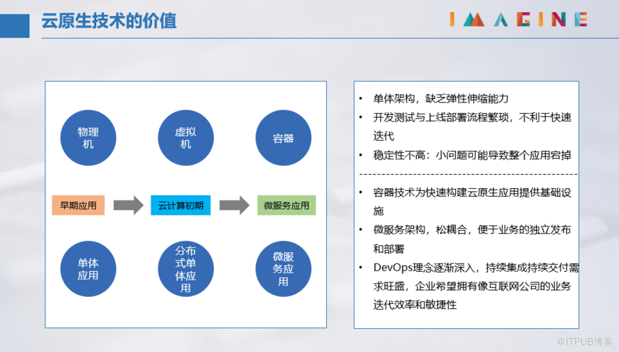 云原生 Cloud Native 在企业中的应用与发展趋势