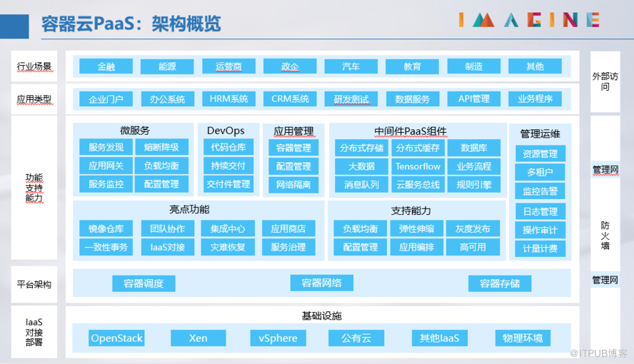 云原生 Cloud Native 在企业中的应用与发展趋势