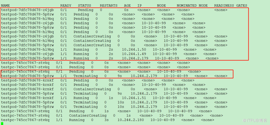 Kubernetes scheduler学习笔记是怎样的