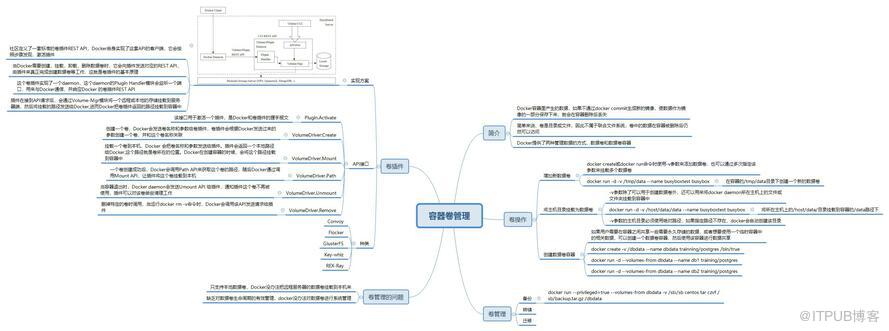 Docker进阶与实践之六：容器卷管理