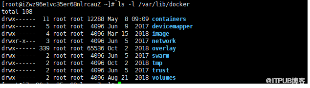 Docker镜像的示例分析