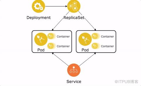 結(jié)合Kubernetes解讀微服務(wù)的12要素