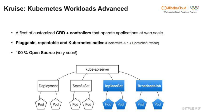 Twitter 宣布拋棄 Mesos，全面轉向 Kubernetes