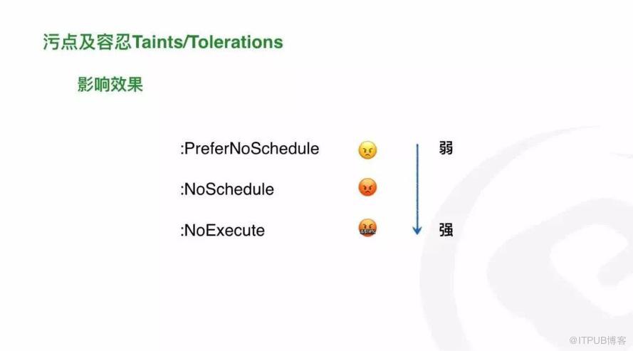 Kubernetes高级调度中如何进行Taint和Toleration、Node Affinity分析