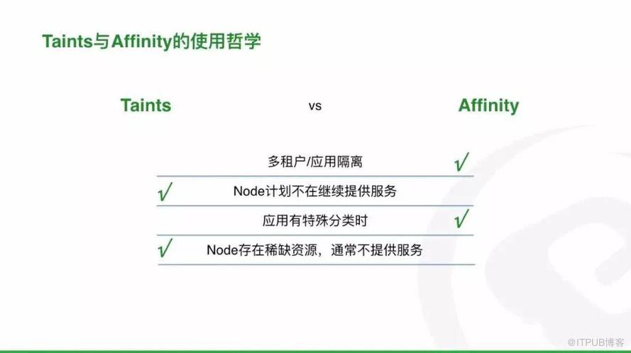 Kubernetes高级调度中如何进行Taint和Toleration、Node Affinity分析