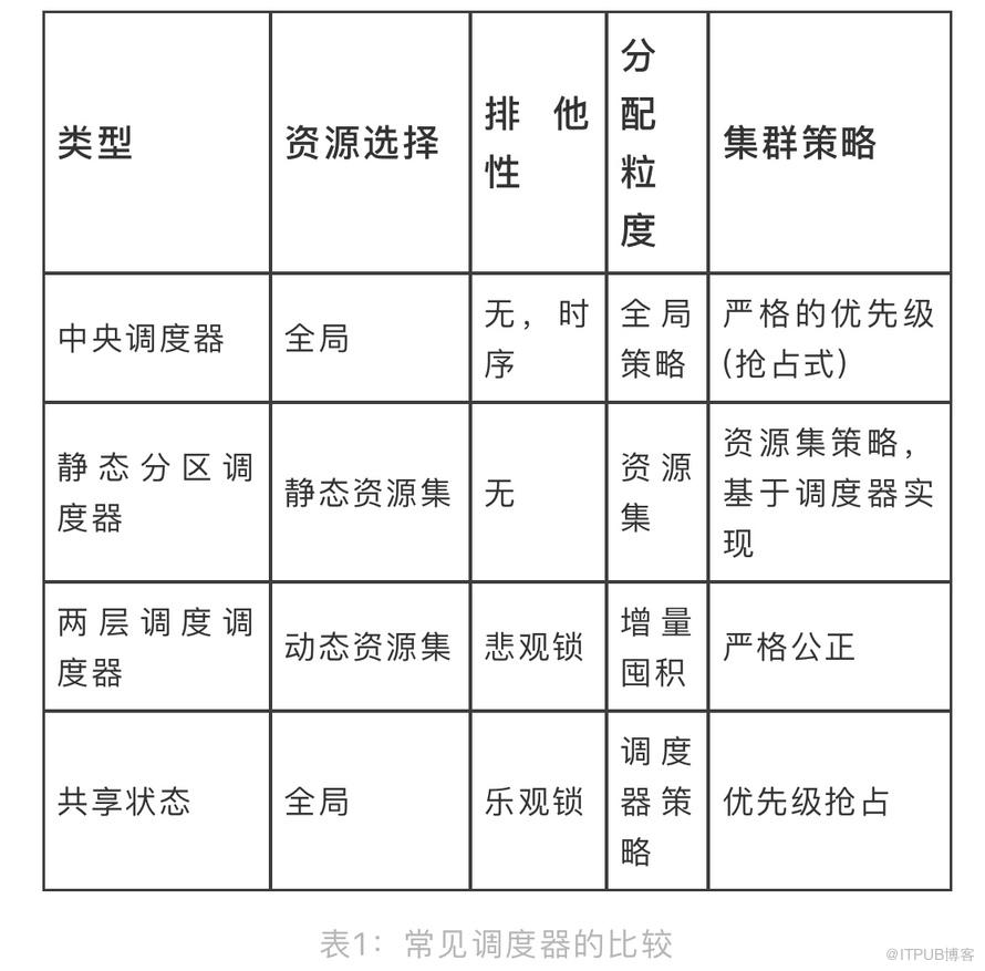 怎么进行Kubernetes集群调度器原理剖析及思考