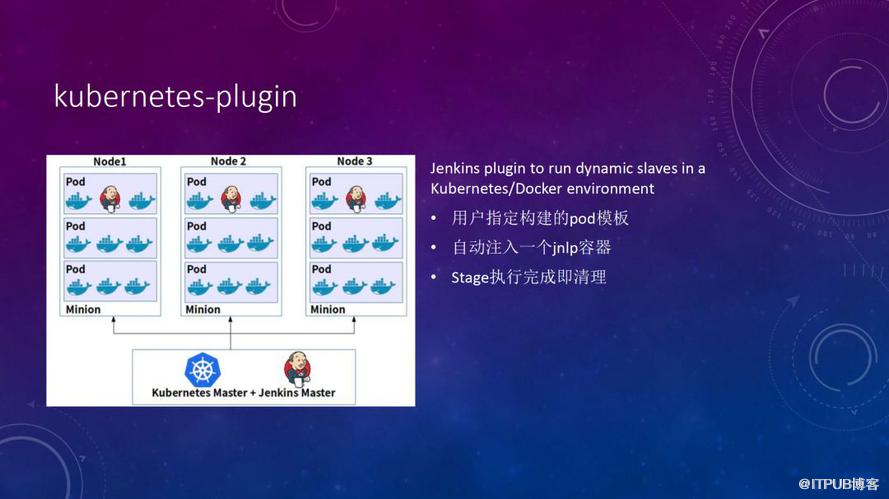 Kubernetes实践弹性的CI/CD系统现状分析