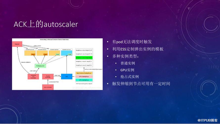 Kubernetes实践弹性的CI/CD系统现状分析