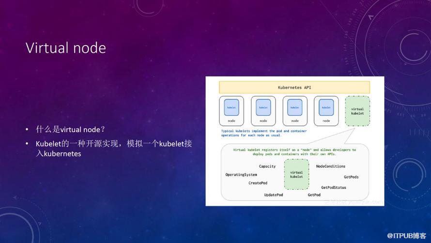 Kubernetes实践弹性的CI/CD系统现状分析