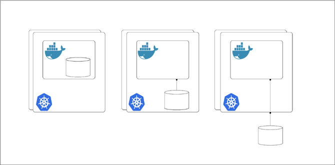 如何利用Kubernetes实现容器的持久化存储